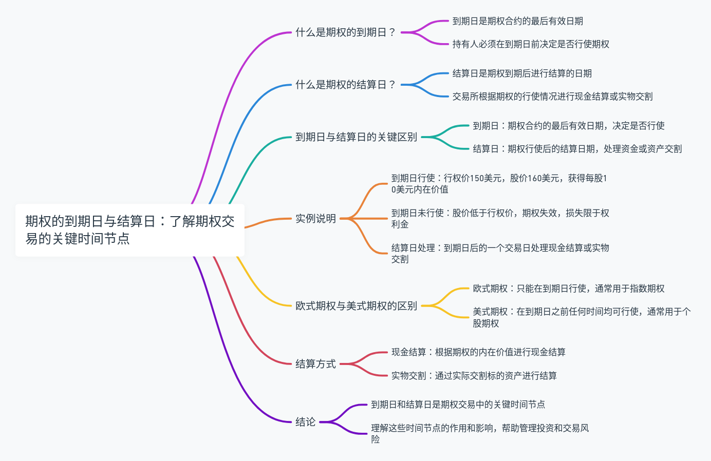 期权的到期日与结算日：了解期权交易的关键时间节点