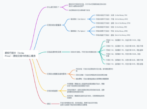 期权行权价（Strike Price）：期权交易中的核心概念