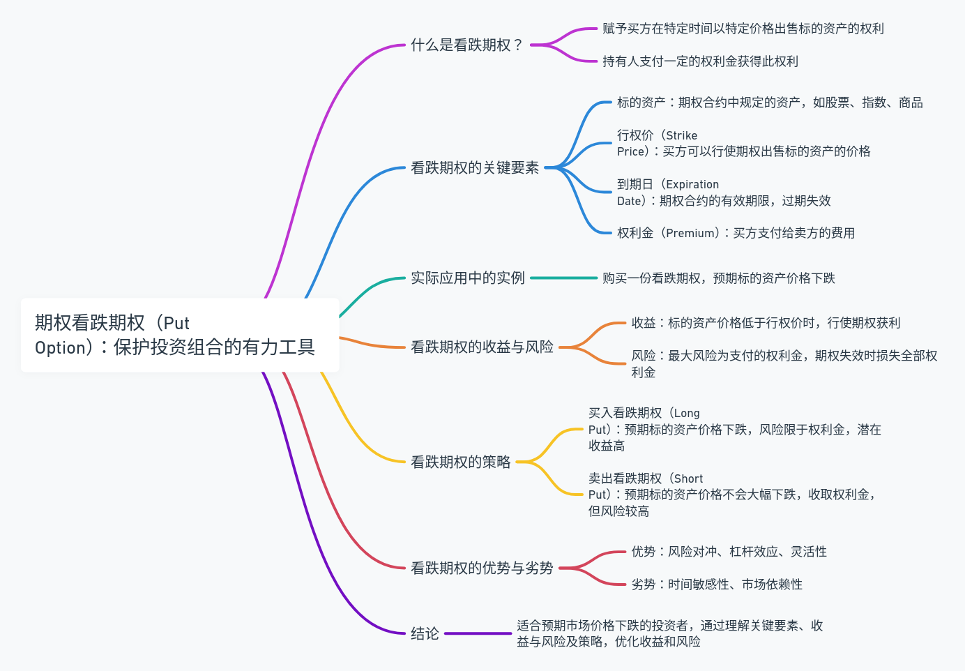 期权看跌期权（Put Option）：保护投资组合的有力工具