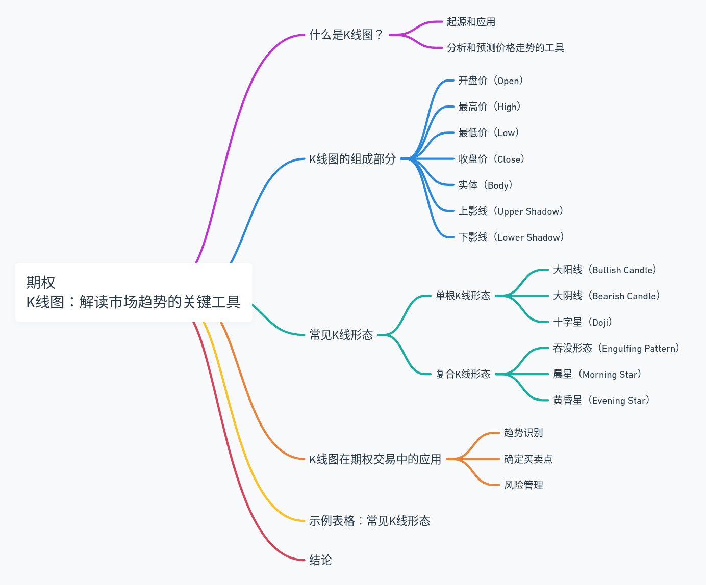 期权 K线图：解读市场趋势的关键工具